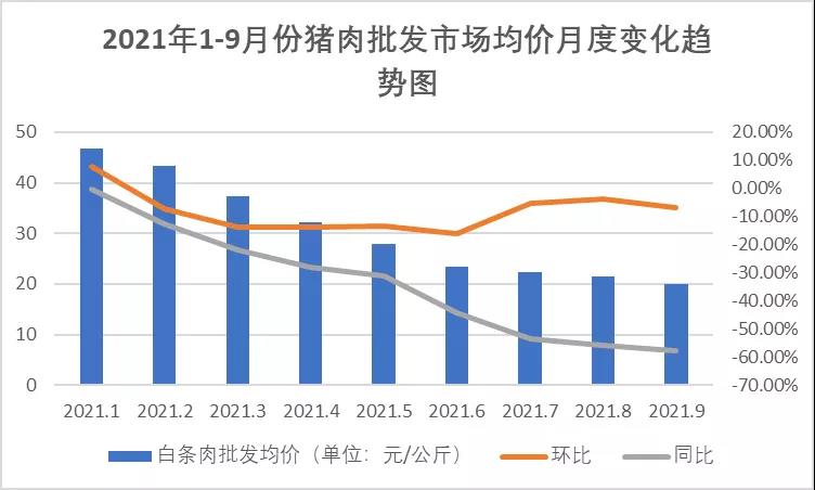 豬肉價格波動大，養(yǎng)豬場不要慌！